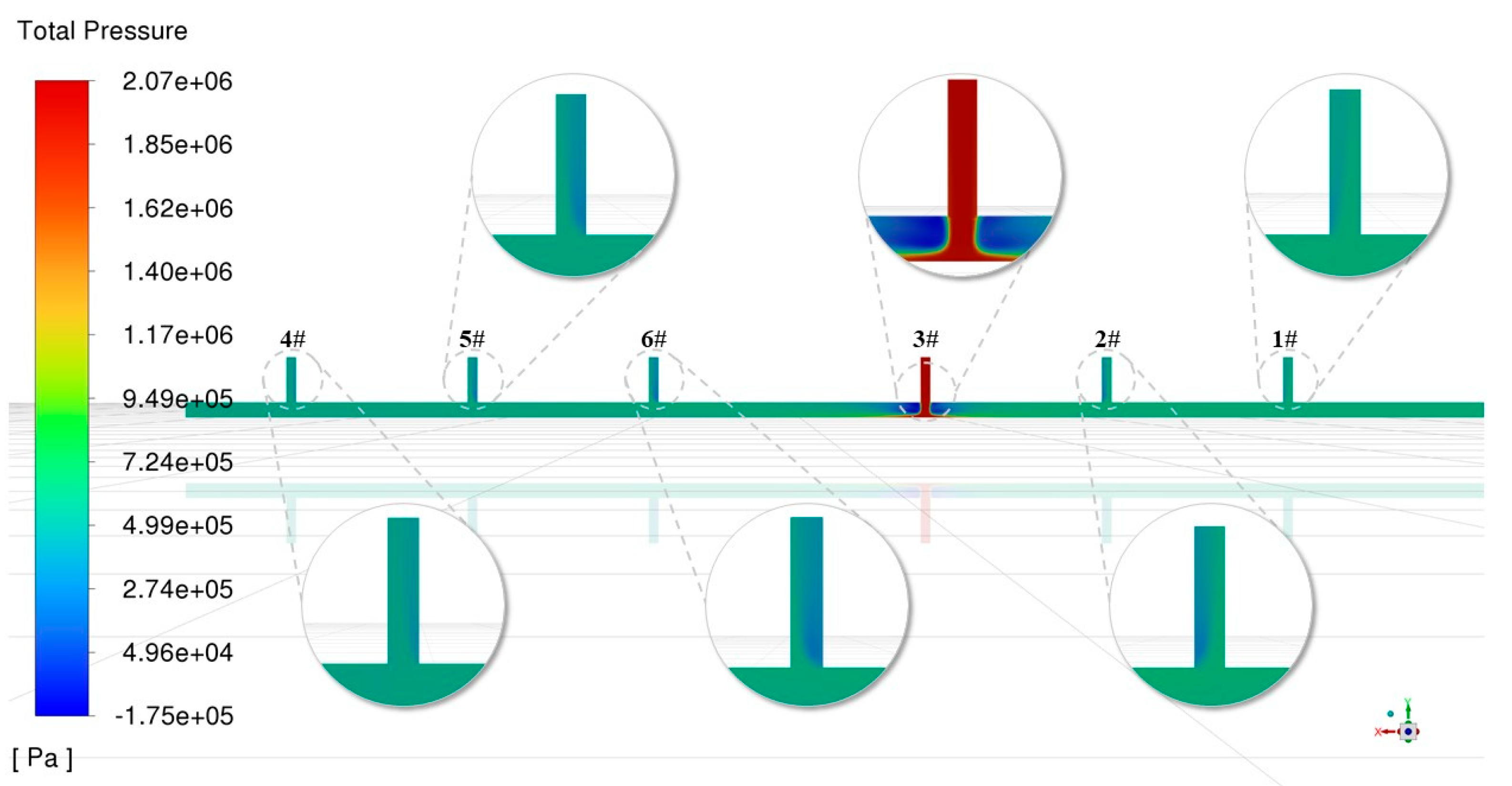 FDMP | Free Full-Text | Analysis of In-Station Pressure Drops in Shale ...