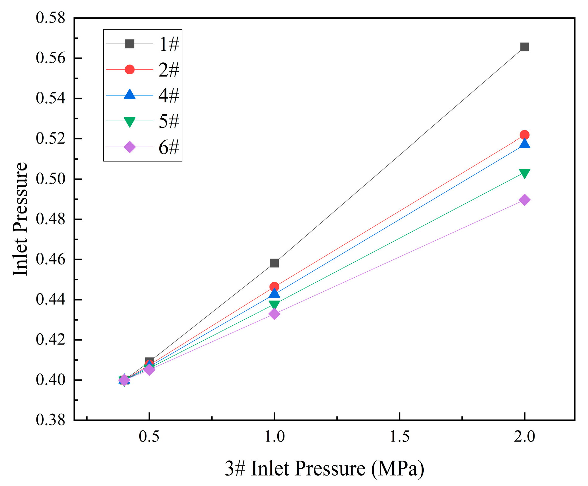 FDMP | Free Full-Text | Analysis of In-Station Pressure Drops in Shale ...