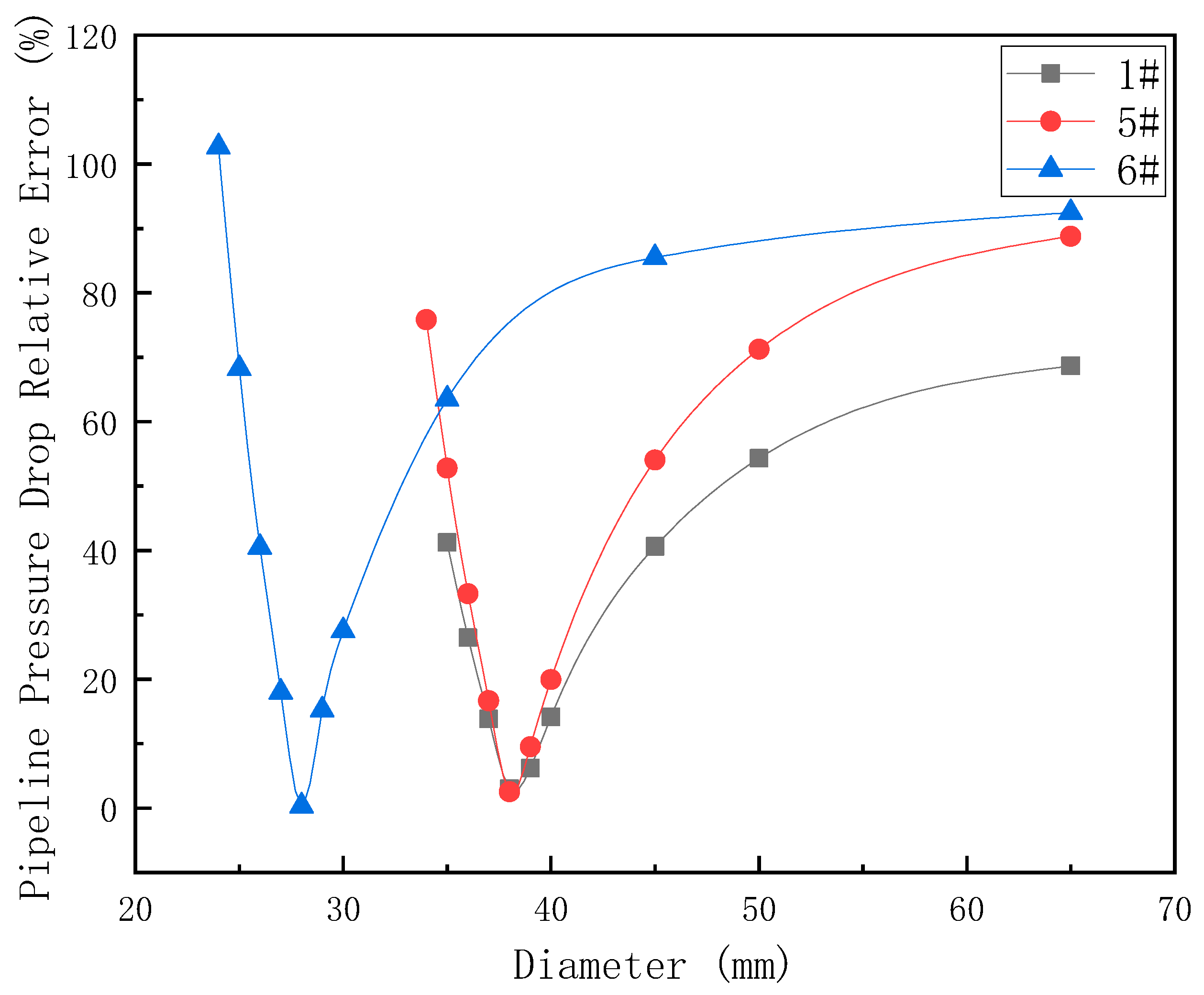 FDMP | Free Full-Text | Analysis of In-Station Pressure Drops in Shale ...