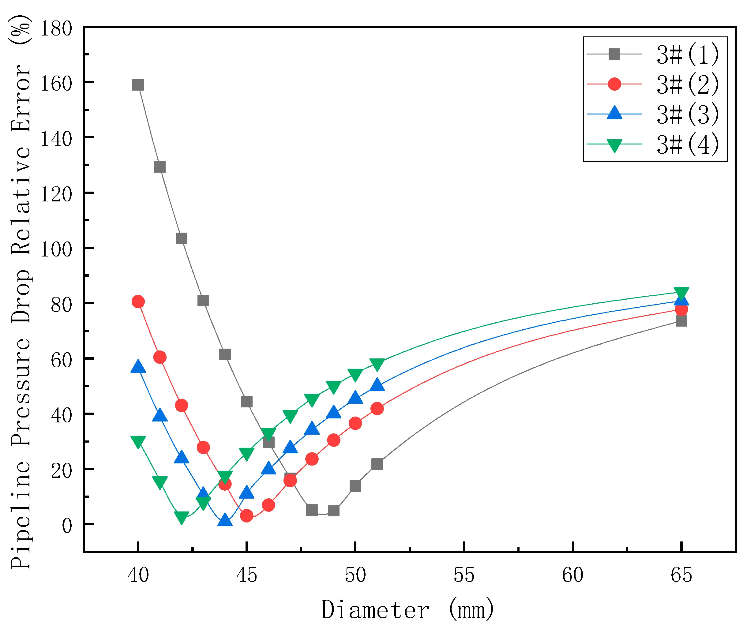 FDMP | Free Full-Text | Analysis of In-Station Pressure Drops in Shale ...