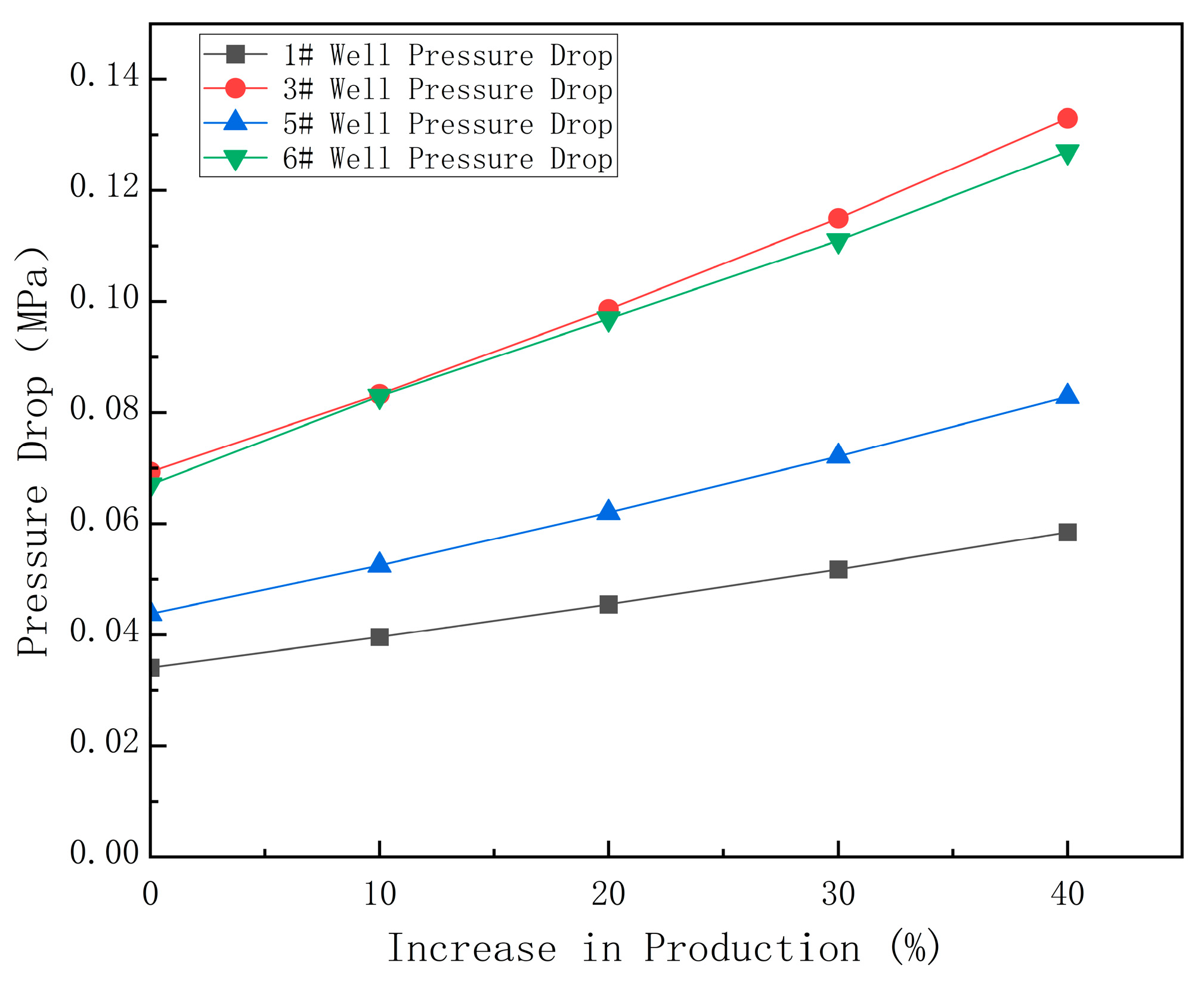 FDMP | Free Full-Text | Analysis of In-Station Pressure Drops in Shale ...