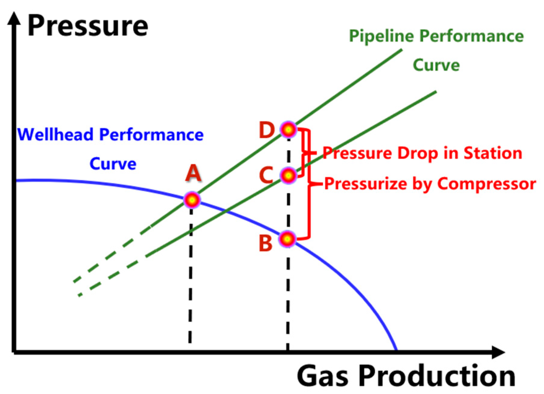 FDMP | Free Full-Text | Analysis of In-Station Pressure Drops in Shale ...