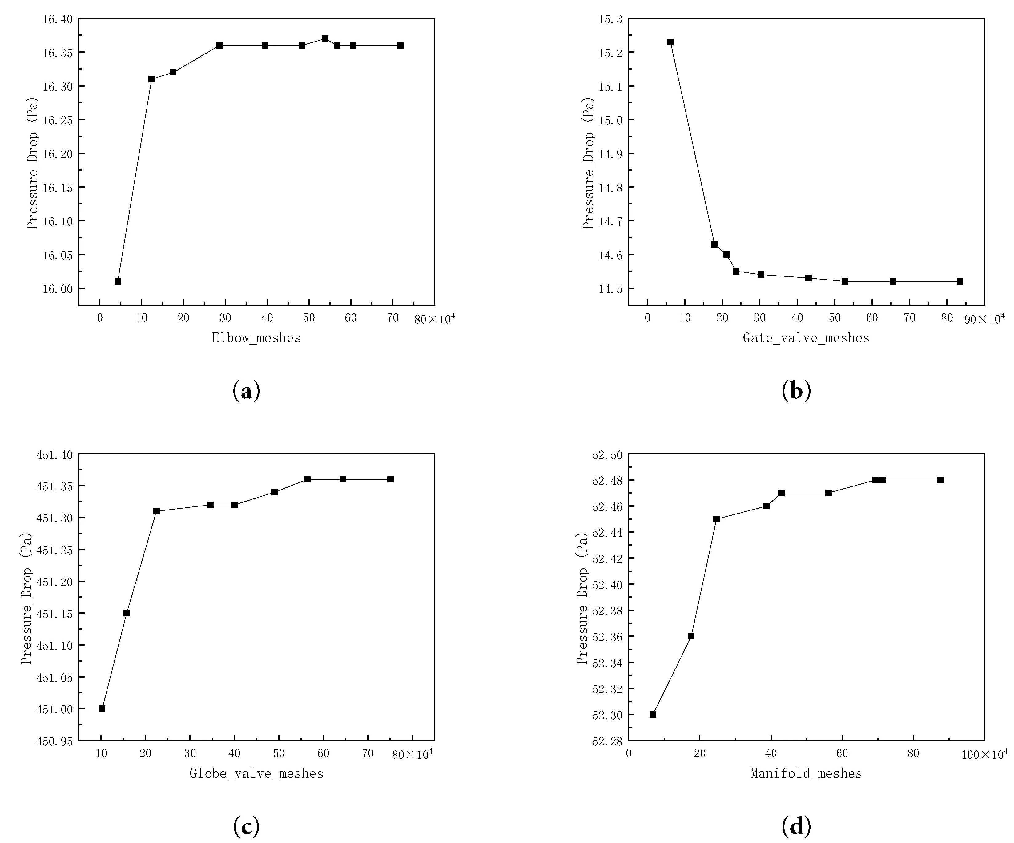 FDMP | Free Full-Text | Analysis of In-Station Pressure Drops in Shale ...