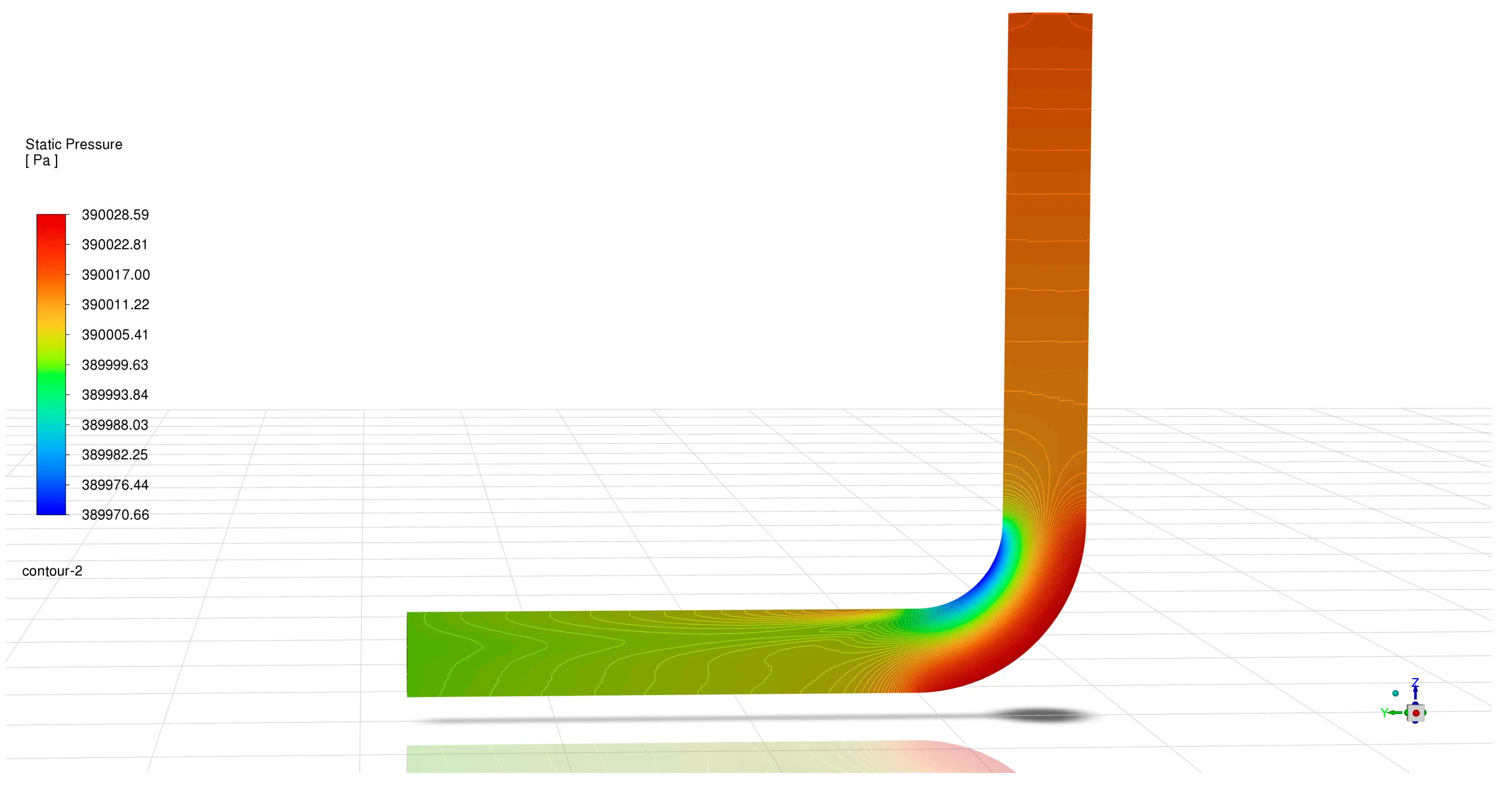 FDMP | Free Full-Text | Analysis of In-Station Pressure Drops in Shale ...