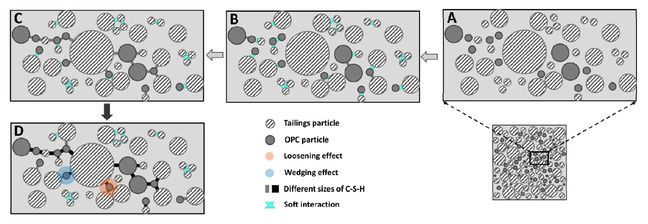 FDMP | Free Full-Text | Rheology of Paste in Mine Backfilling ...