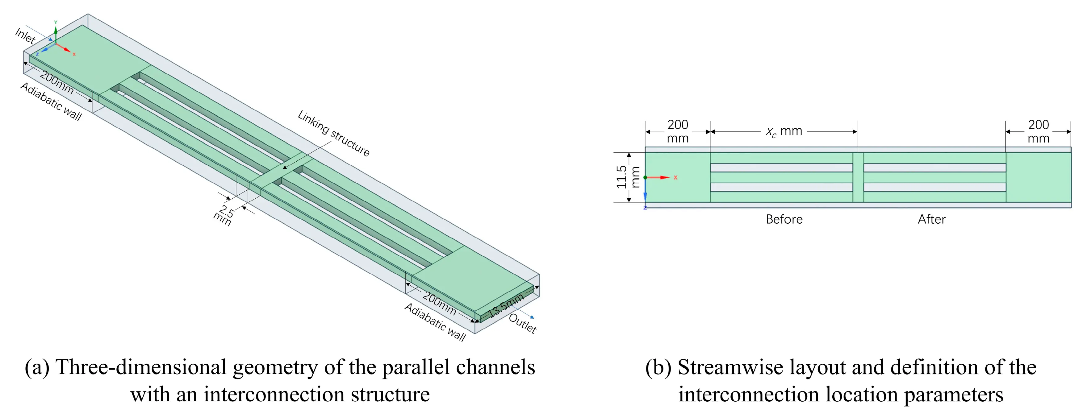 FDMP | Free Full-Text | Three-Dimensional Transient Simulation of ...