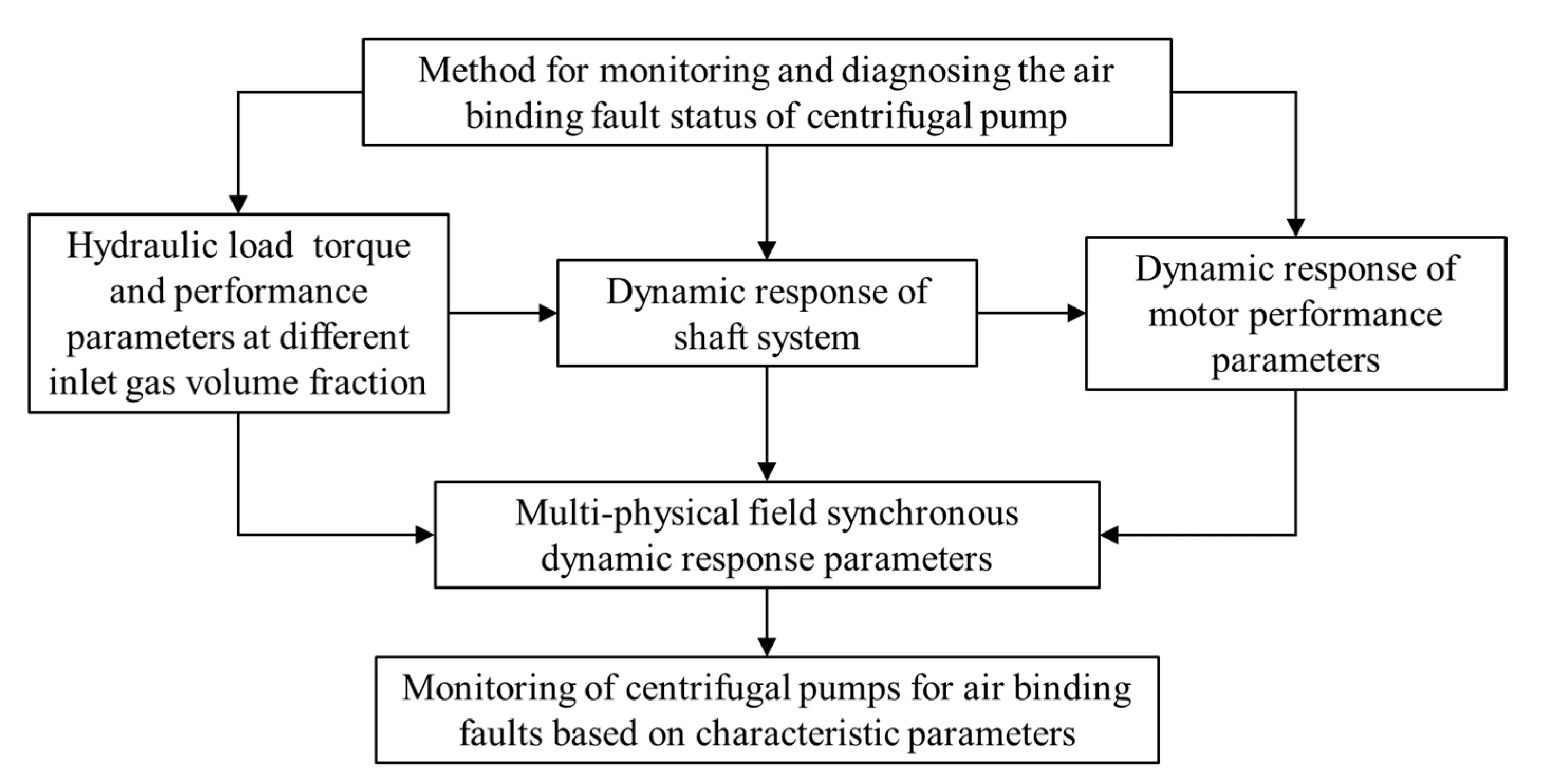 FDMP | Free Full-Text | Numerical Investigation of Gas Binding Dynamics ...