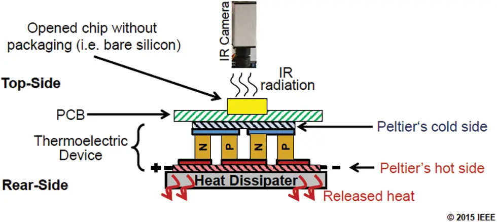 FHMT | Free Full-Text | Experimental Evaluation of Individual Hotspots ...