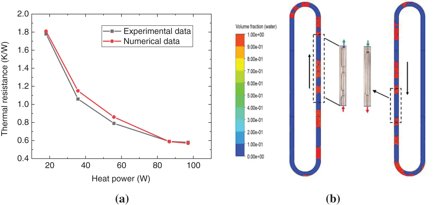 FHMT | Free Full-Text | Effect of Surface Wettability on the Flow and ...