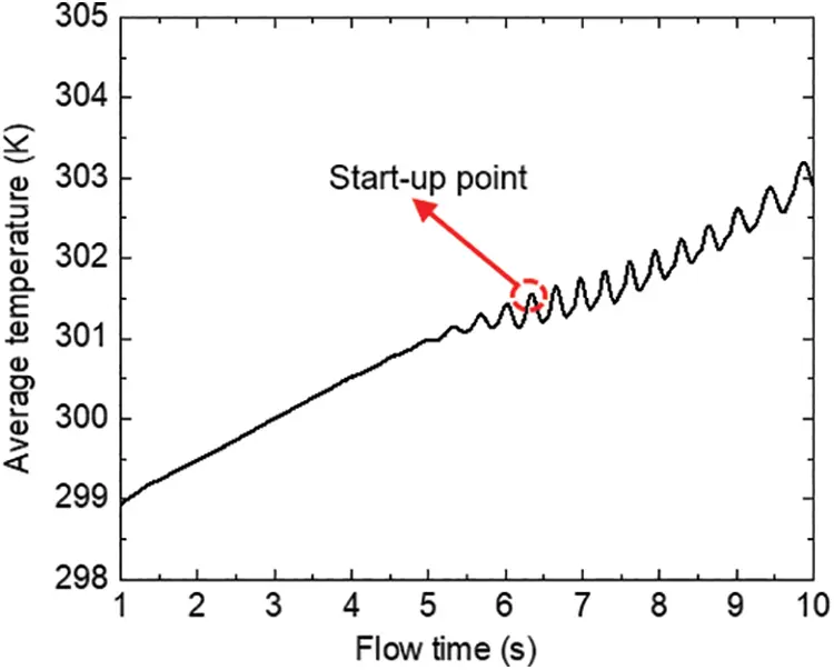 FHMT | Free Full-Text | Effect of Surface Wettability on the Flow and ...