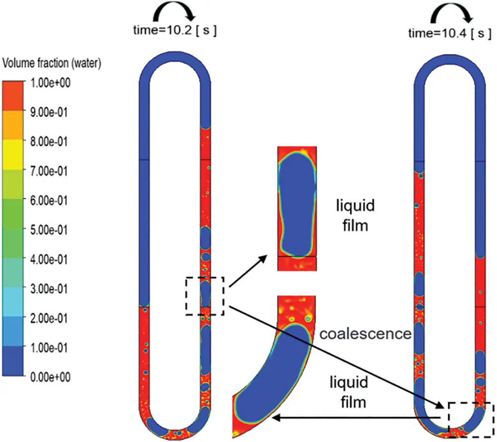 FHMT | Free Full-Text | Effect of Surface Wettability on the Flow and ...