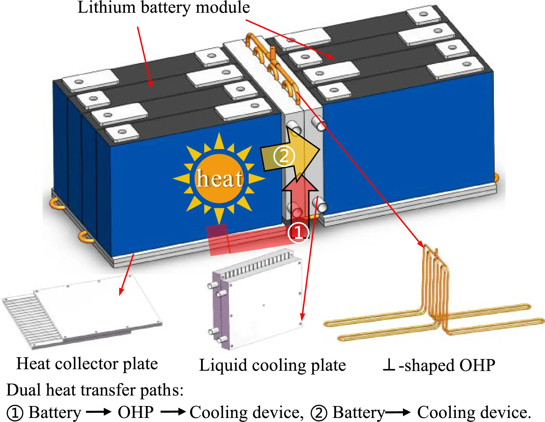 FHMT | Free Full-Text | Experimental Study on a Hybrid Battery Thermal ...