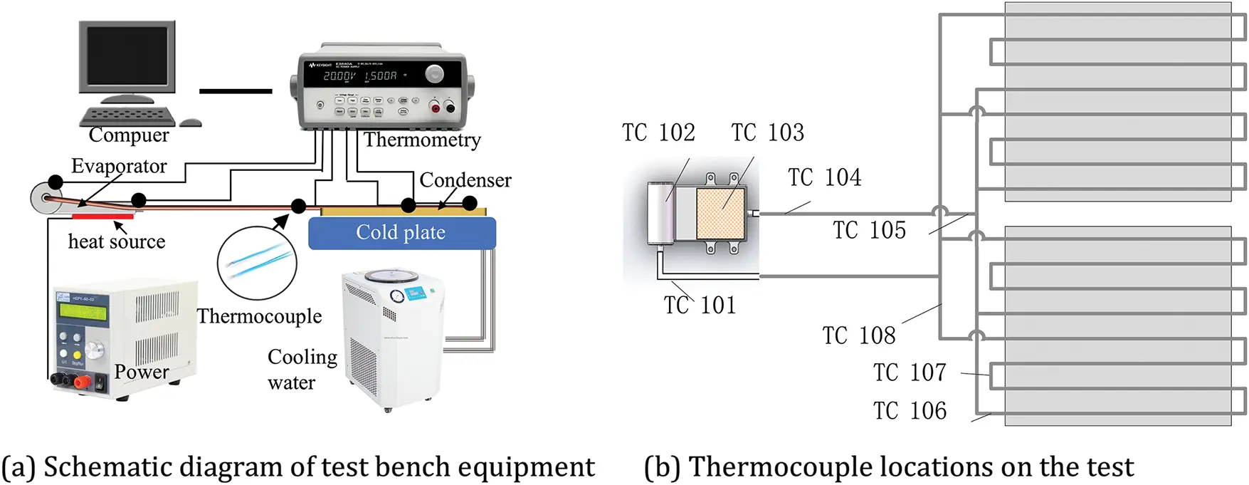 FHMT | Free Full-Text | Experimental Investigation of a Loop Heat Pipe ...