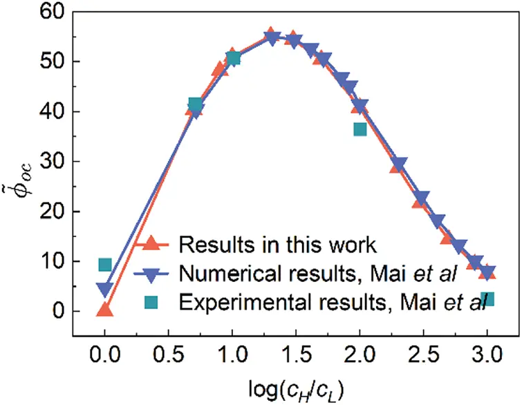 FHMT | Free Full-Text | Numerical Study of Multi-Factor Coupling ...