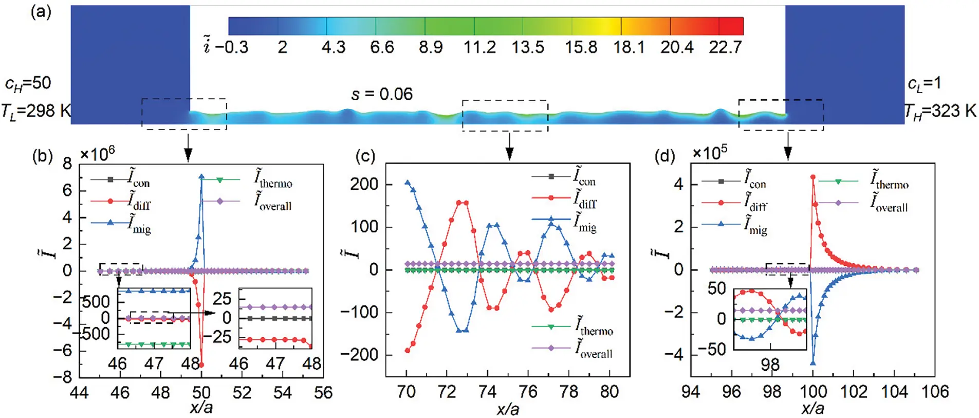 FHMT | Free Full-Text | Numerical Study of Multi-Factor Coupling ...