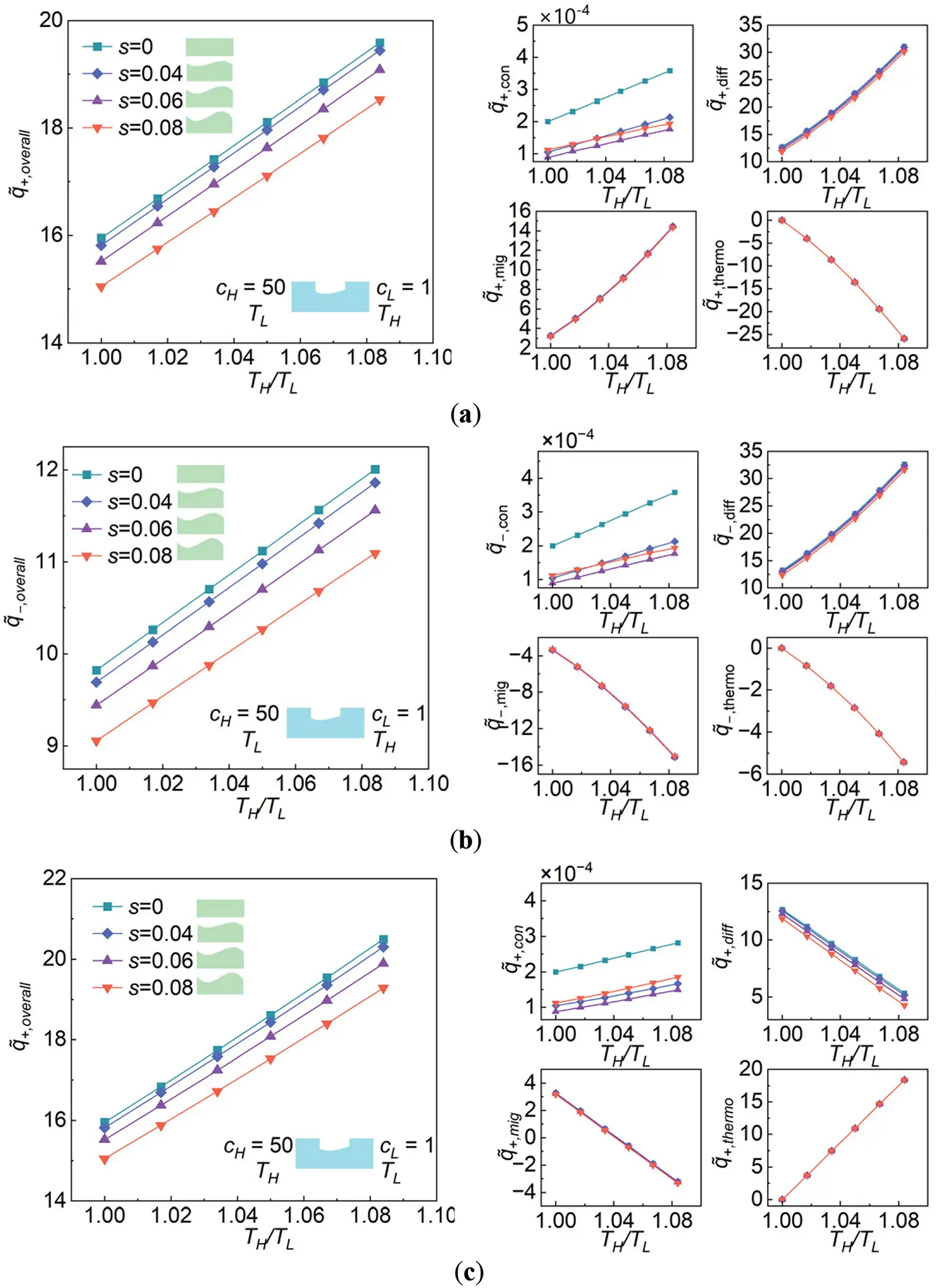 FHMT | Free Full-Text | Numerical Study of Multi-Factor Coupling ...