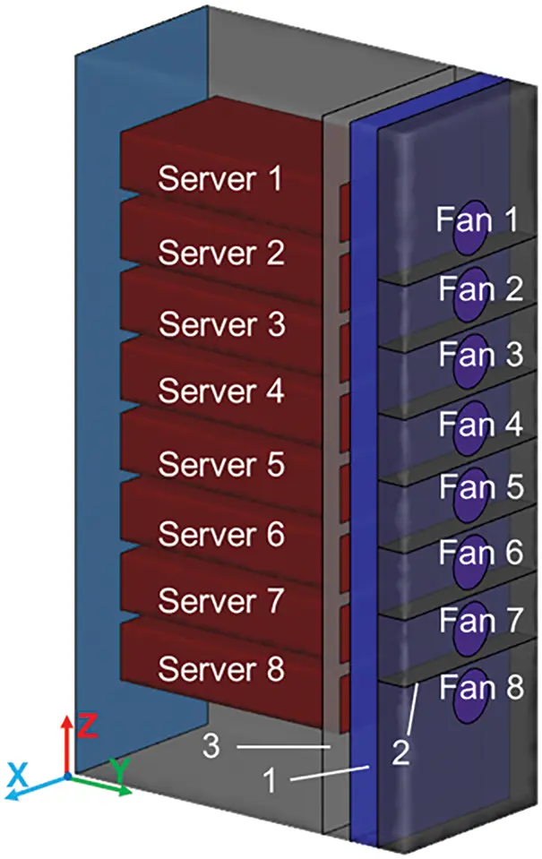Server Back Plane FHMT | Free Full-Text | Numerical Investigation on Air Distribution of ...