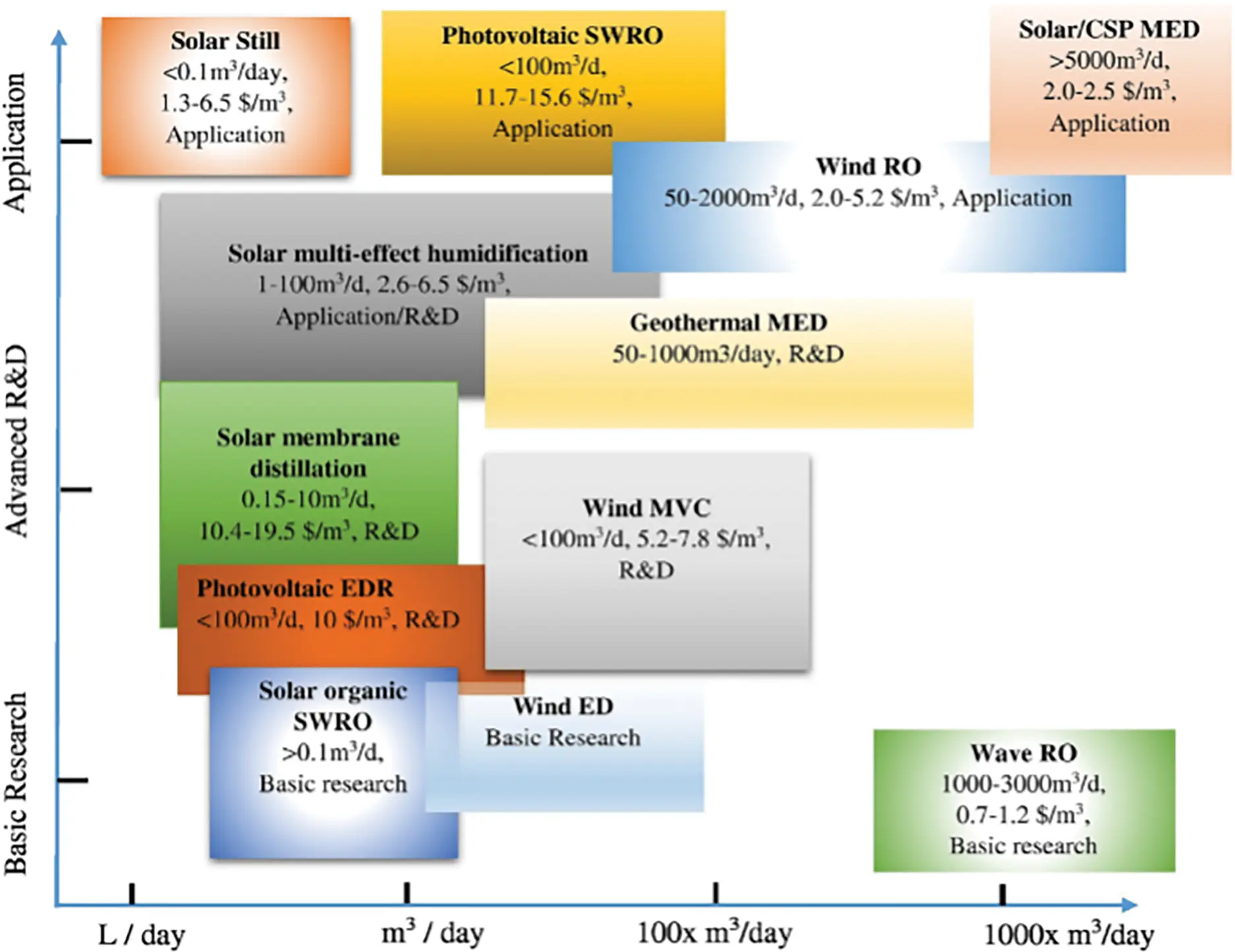 FHMT | Free Full-Text | A Parametrical Comprehensive Review of Solar ...