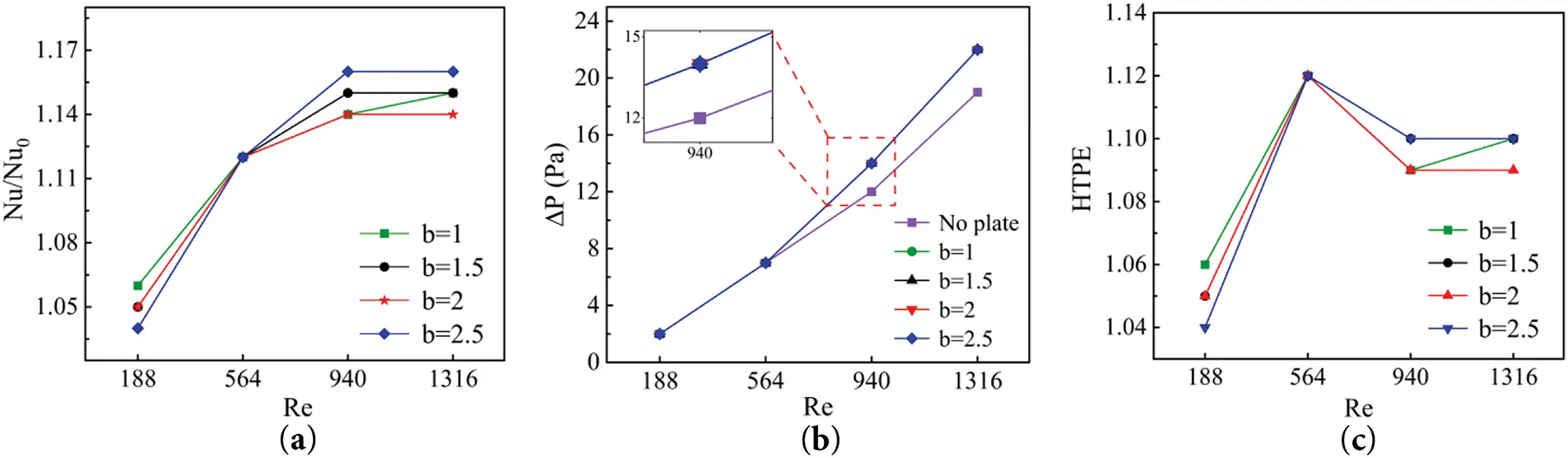 FHMT | Free Full-Text | Performance Optimization of a U-Shaped Liquid ...
