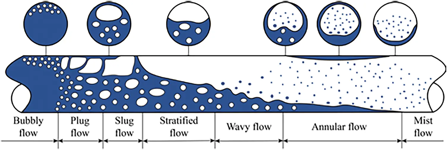 FHMT | Free Full-Text | A Review of Pressure Drop Characteristics and ...