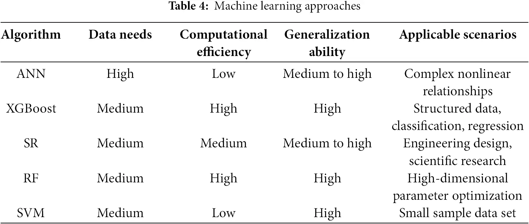 FHMT | Free Full-Text | A Review of Pressure Drop Characteristics and ...