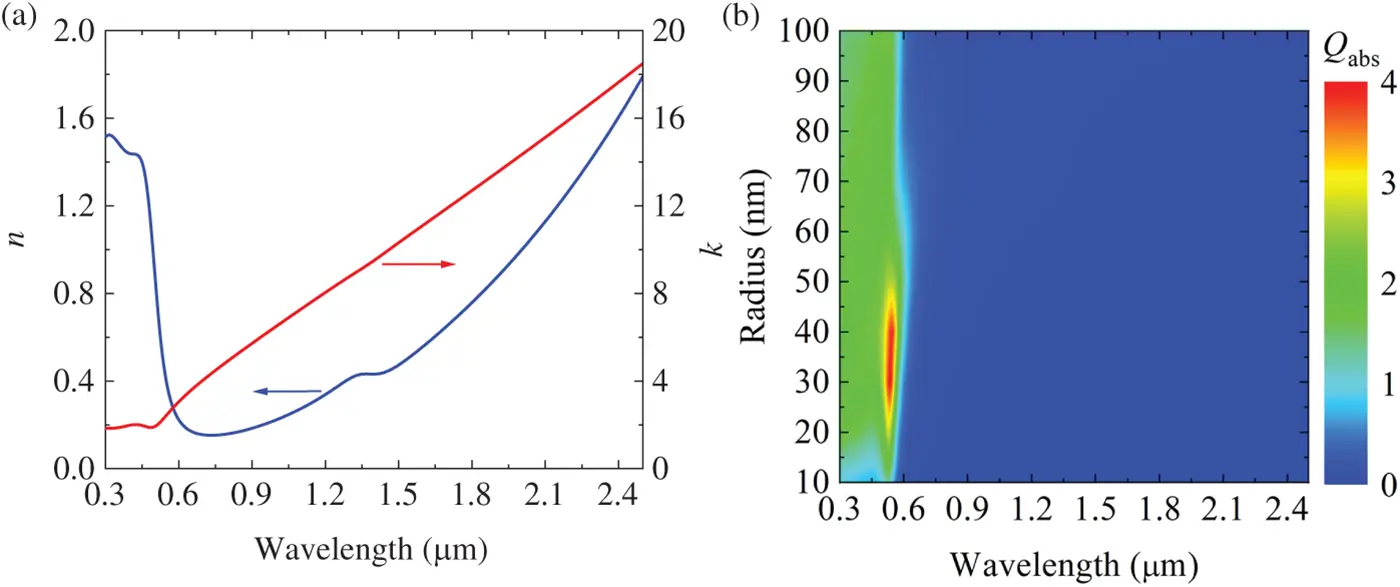 FHMT | Free Full-Text | Spectral Multipole Resonances of Super Elliptic ...