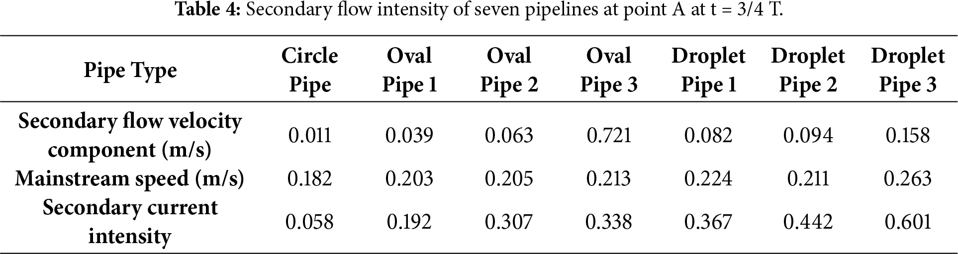 Speed Variation Pipe FHMT | Free Full-Text | Numerical Simulation of Heat Transfer ...