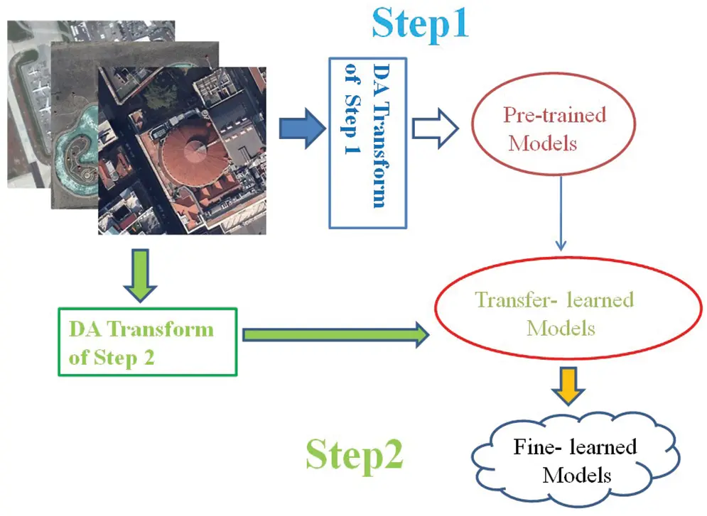 IASC | Free Full-Text | A Consistent Mistake in Remote Sensing Images ...