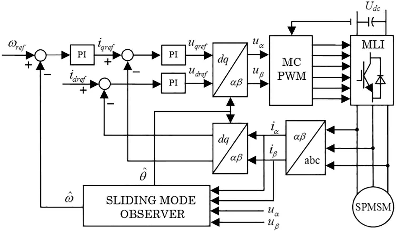 IASC | Free Full-Text | A Sensor-less Surface Mounted PMSM for ...