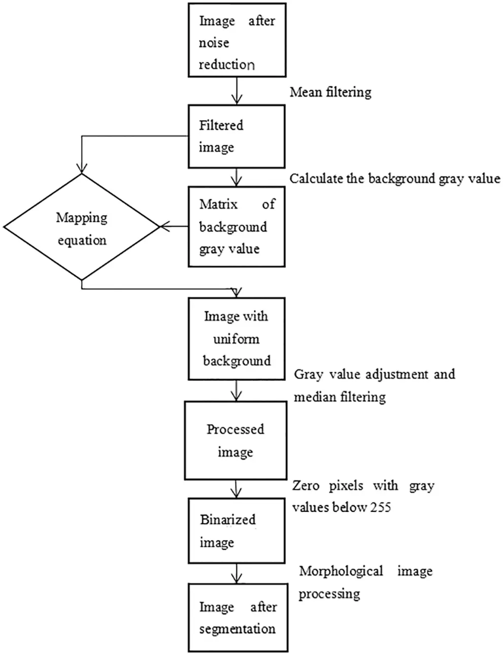 images
