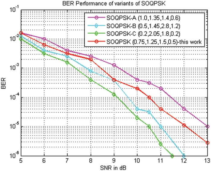 IASC | Free Full-Text | Shaped Offset Quadrature Phase Shift