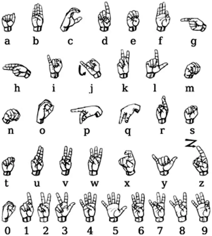 IASC | Free Full-Text | Deep Learning-Based Sign Language Recognition ...