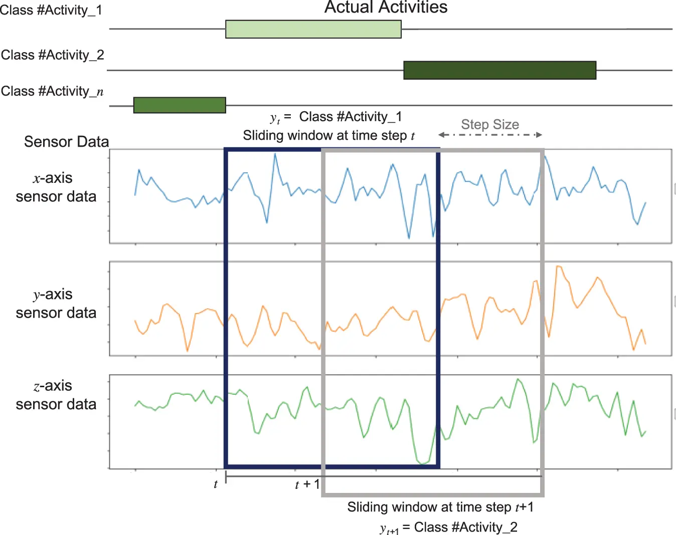 IASC | Free Full-Text | Pre-Impact and Impact Fall Detection Based on a ...
