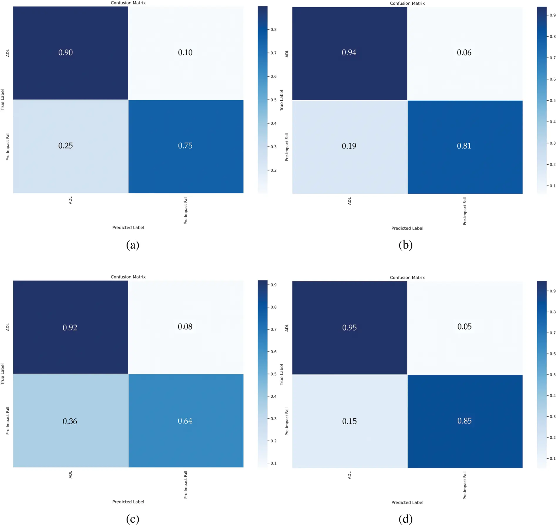 IASC | Free Full-Text | Pre-Impact and Impact Fall Detection Based on a ...