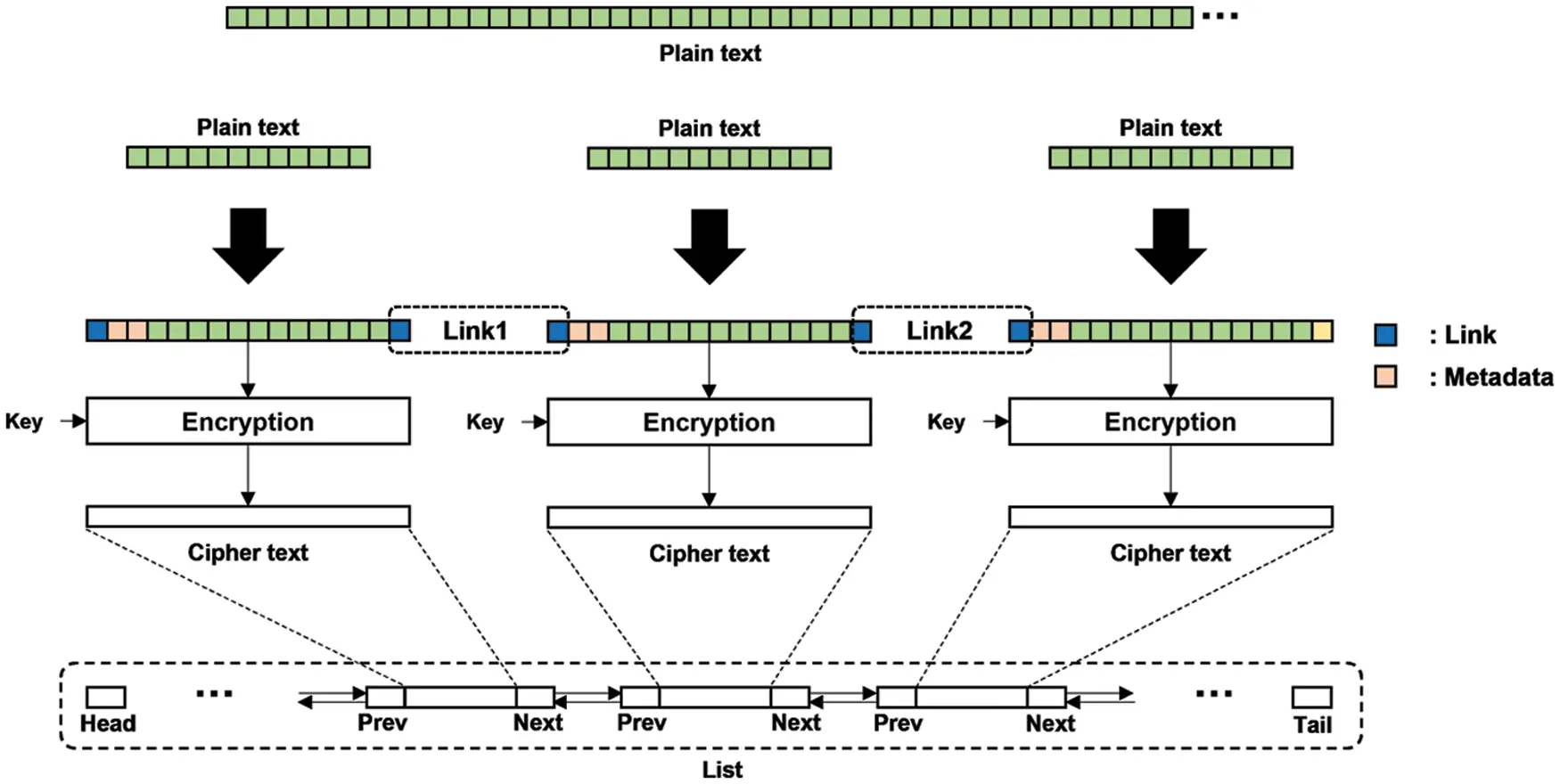 IASC | Free Full-Text | Docurity: A New Cryptographic Primitive for ...