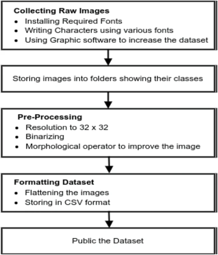 IASC | Free Full-Text | Baseline Isolated Printed Text Image ...