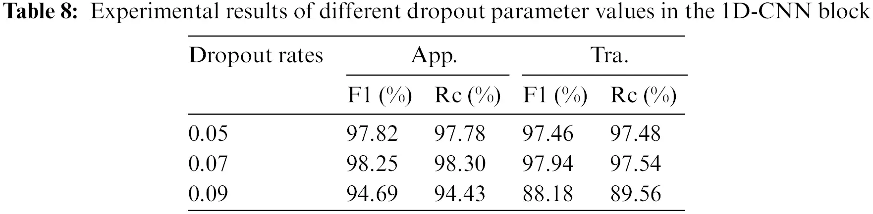 IASC | Free Full-Text | MTC: A Multi-Task Model for Encrypted Network ...