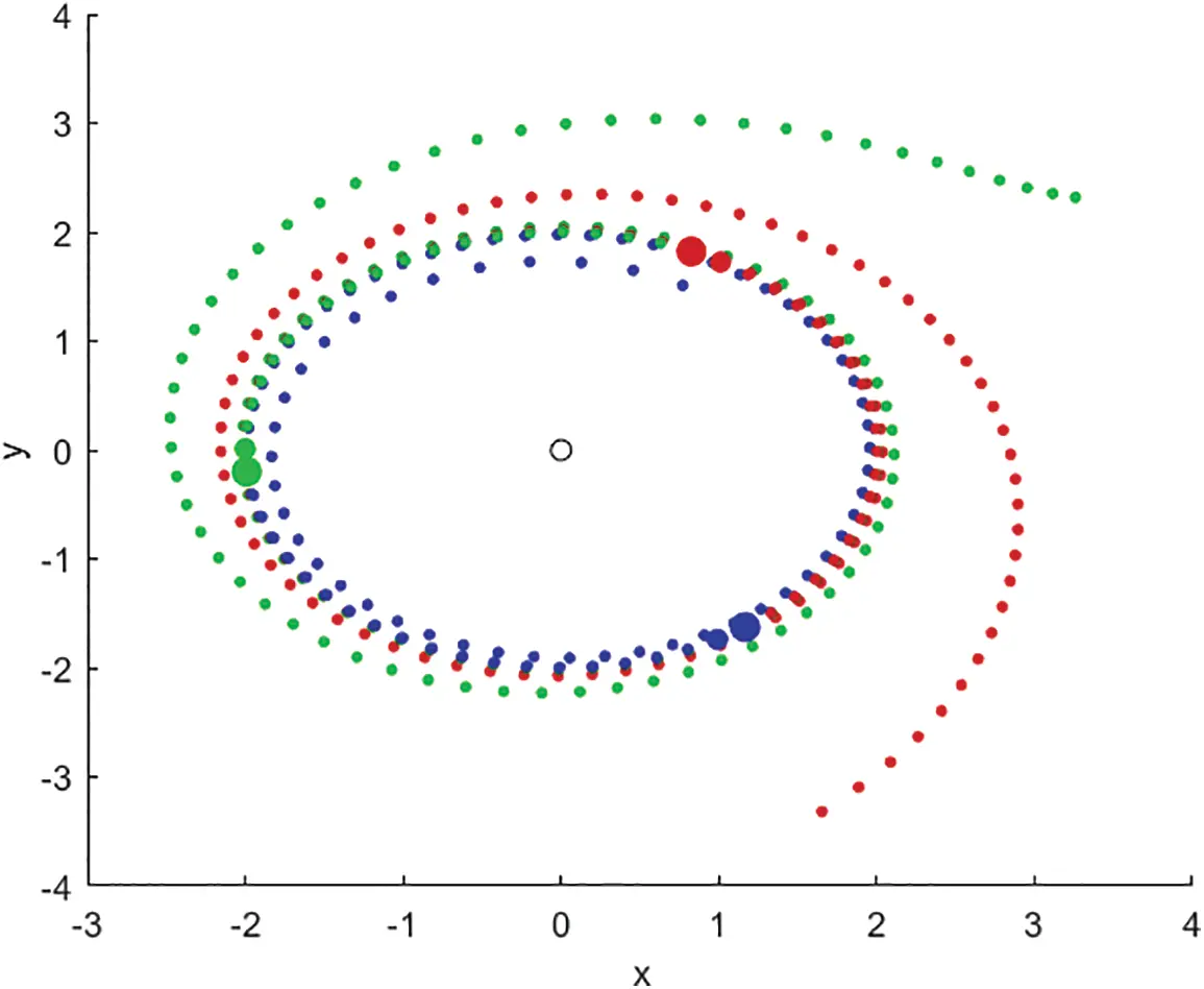 IASC | Free Full-Text | Circular Formation Control with Collision ...