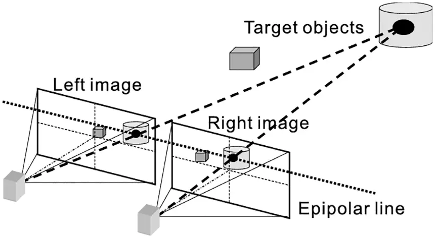 images