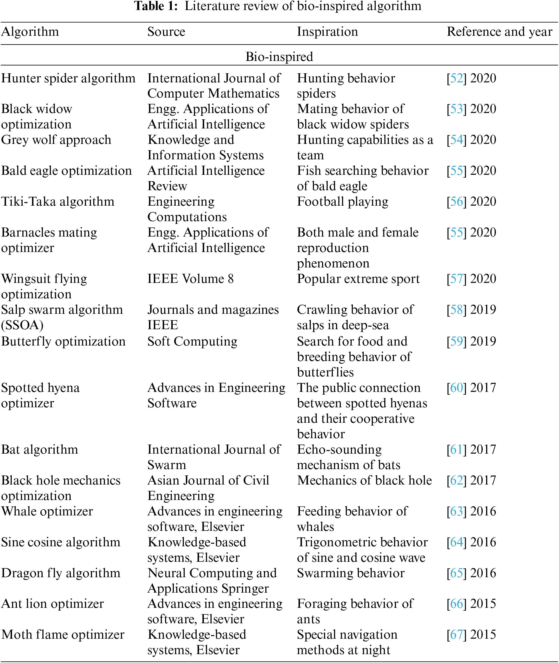 IASC | Free Full-Text | Selection of Metaheuristic Algorithm to Design ...