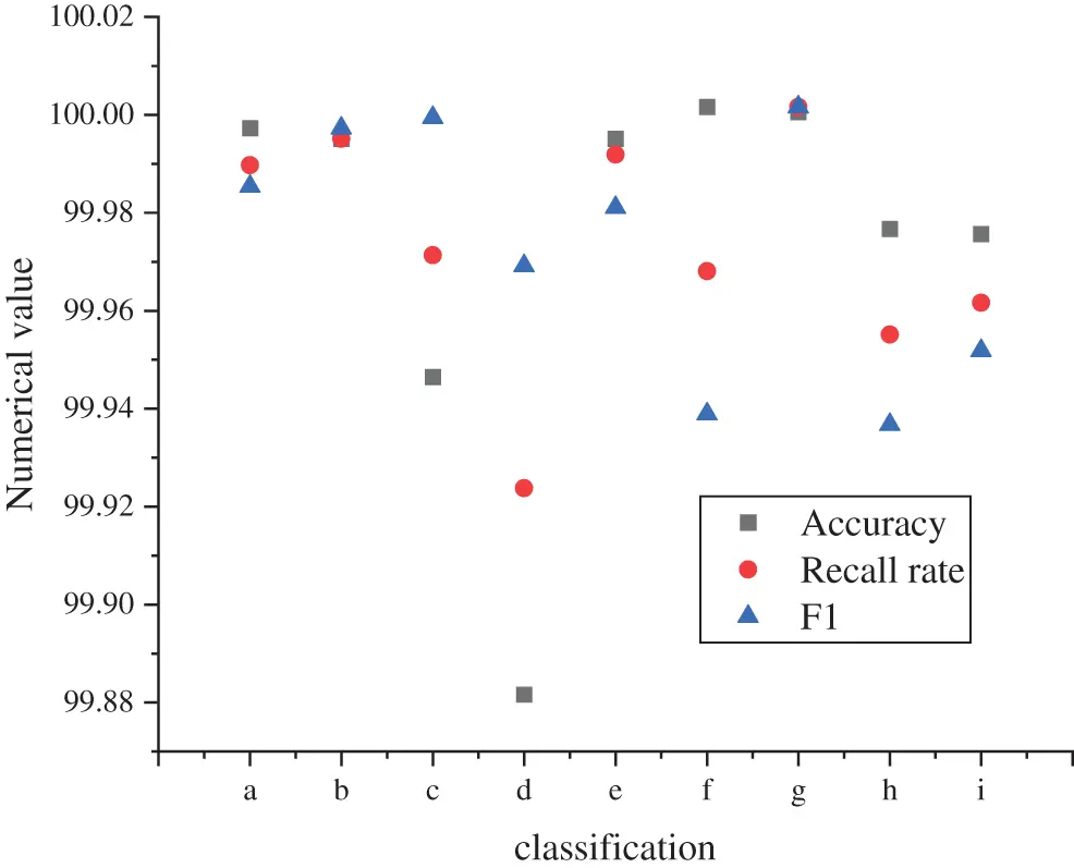 Noise Classification IASC | Free Full-Text | Mobile Communication Voice Enhancement Under ...
