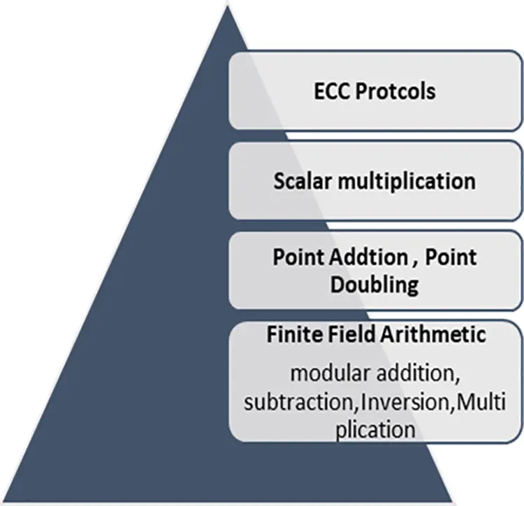 IASC | Free Full-Text | A Low-Cost and High-Performance Cryptosystem ...