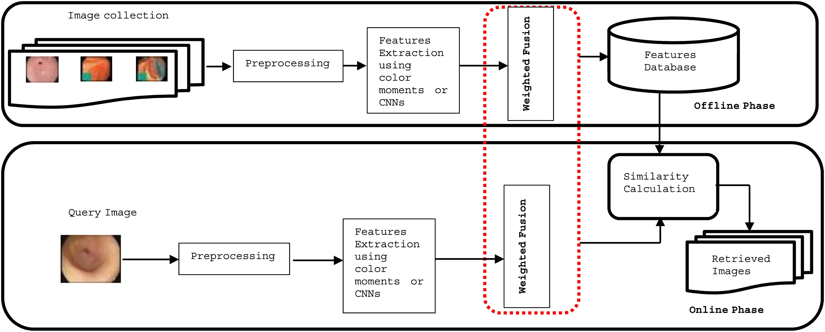 IASC | Free Full-Text | A Content-Based Medical Image Retrieval Method ...