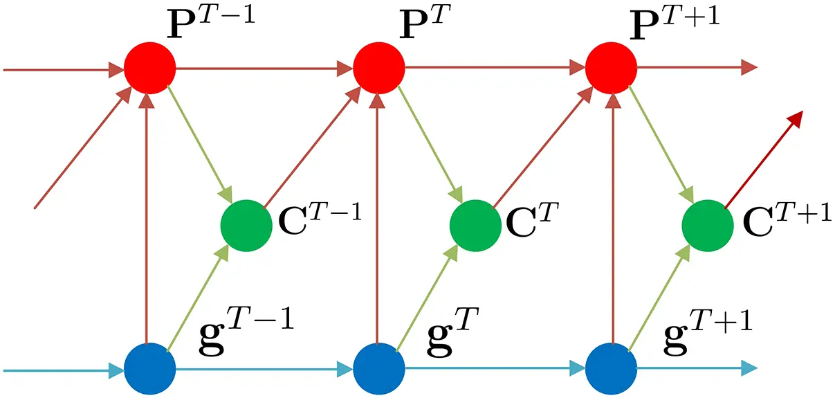 IASC | Free Full-Text | A Deep Reinforcement Learning-Based Technique ...