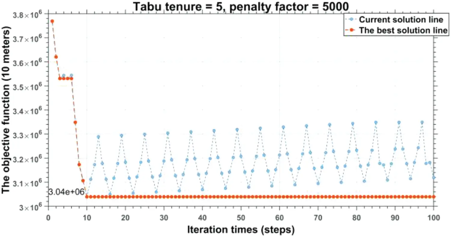 IASC | Free Full-Text | A Study on Optimizing the Double-Spine Type ...