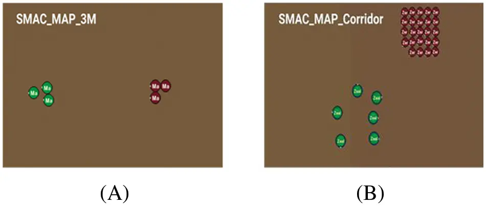 Maa2c Algorithm IASC | Free Full-Text | Performance Evaluation of Multi-Agent ...