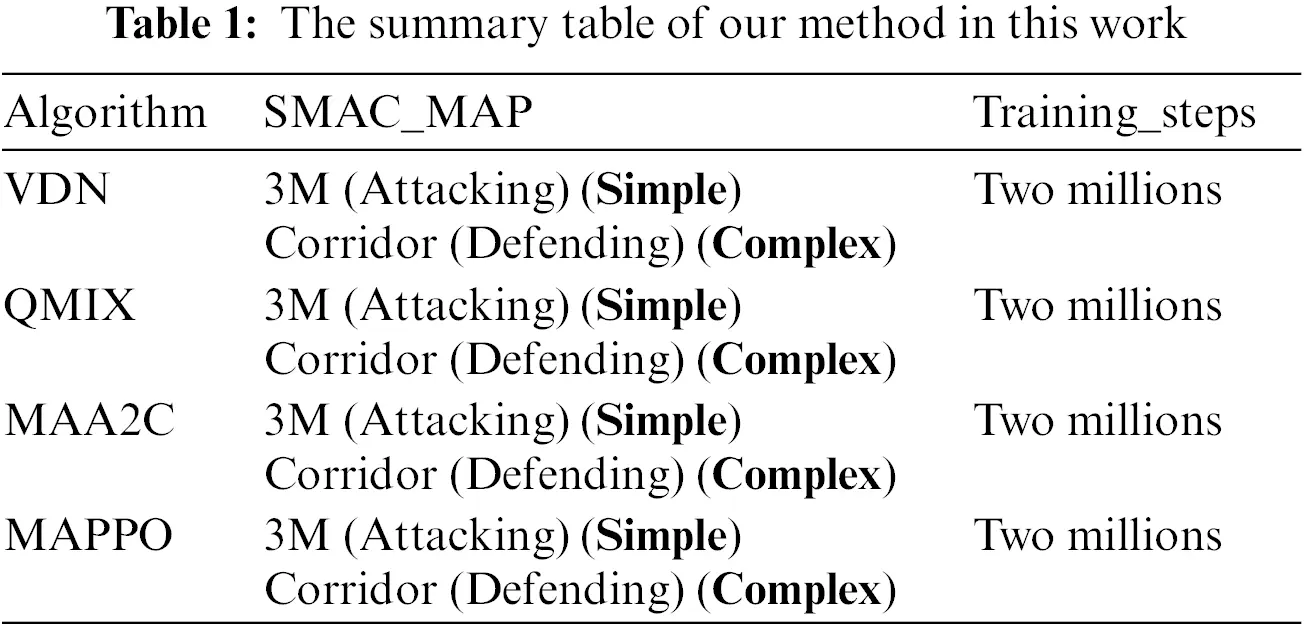 Maa2c Algorithm IASC | Free Full-Text | Performance Evaluation of Multi-Agent ...