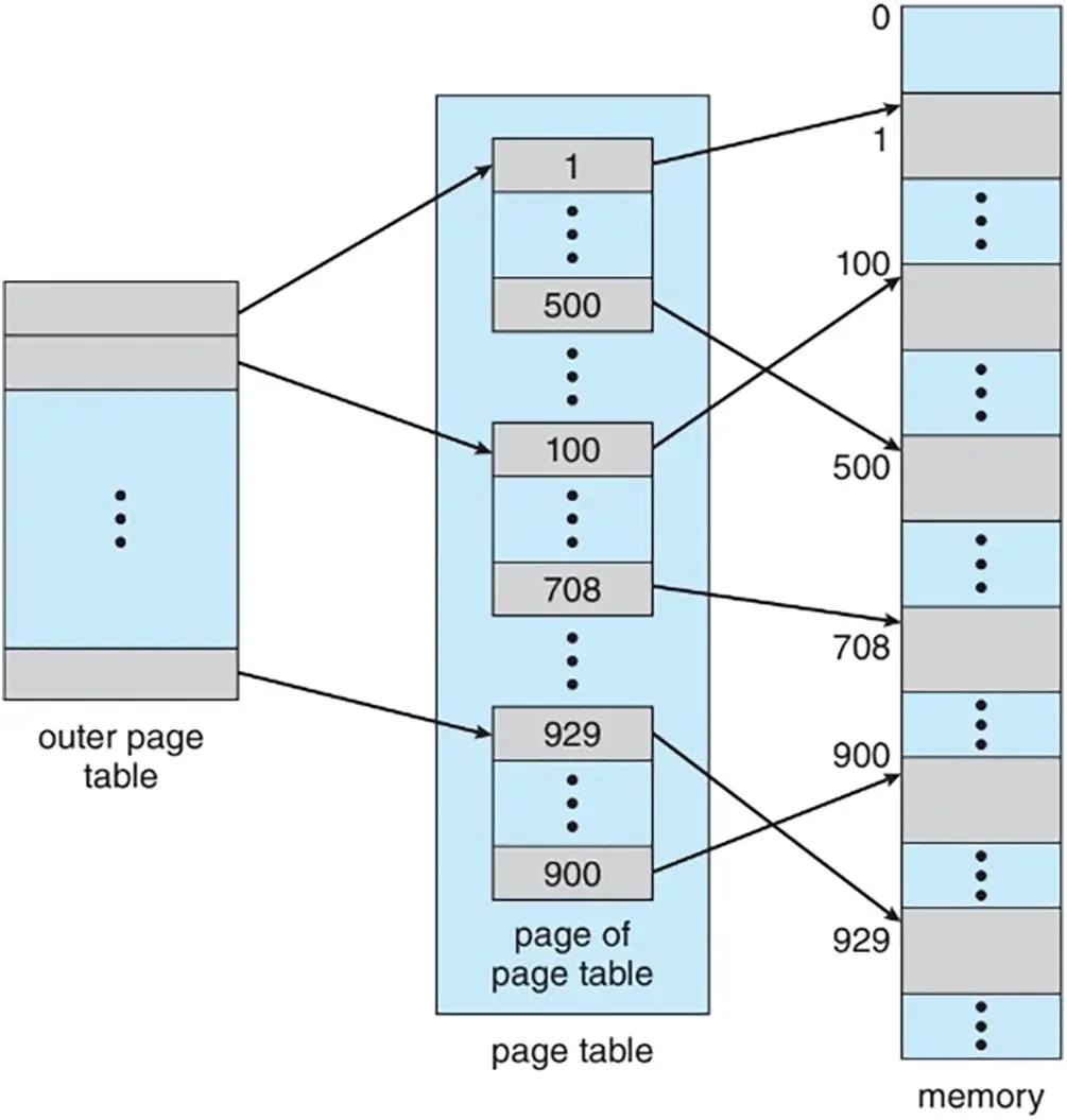 IASC | Free Full-Text | Data-Oriented Operating System for Big Data and ...