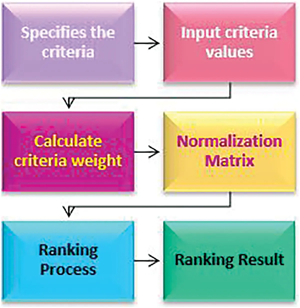 IASC | Free Full-Text | A New Framework for Scholarship Predictor Using ...