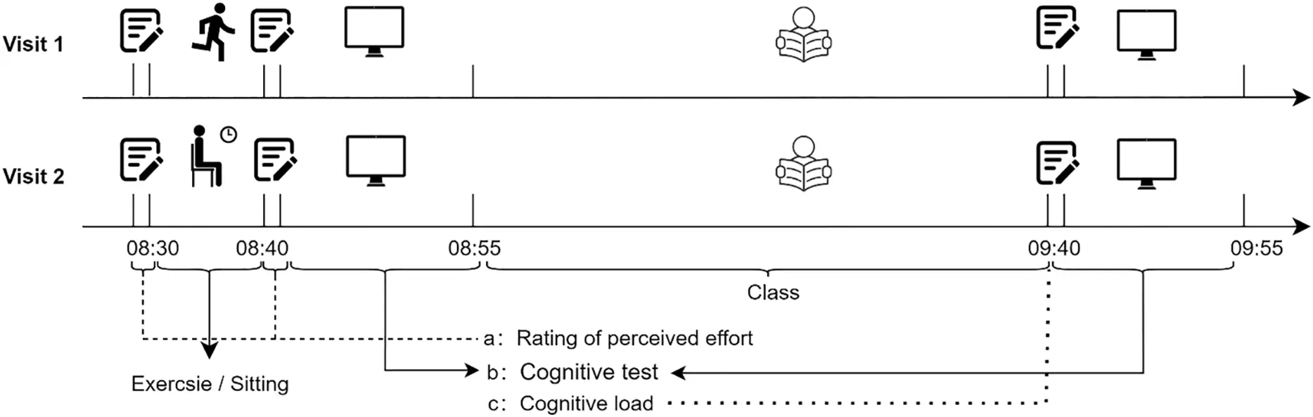 IJMHP | Free Full-Text | Effects of Pre-Class Acute Exercise on ...